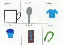 CLIL w klasie 1b