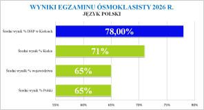 Język polski
